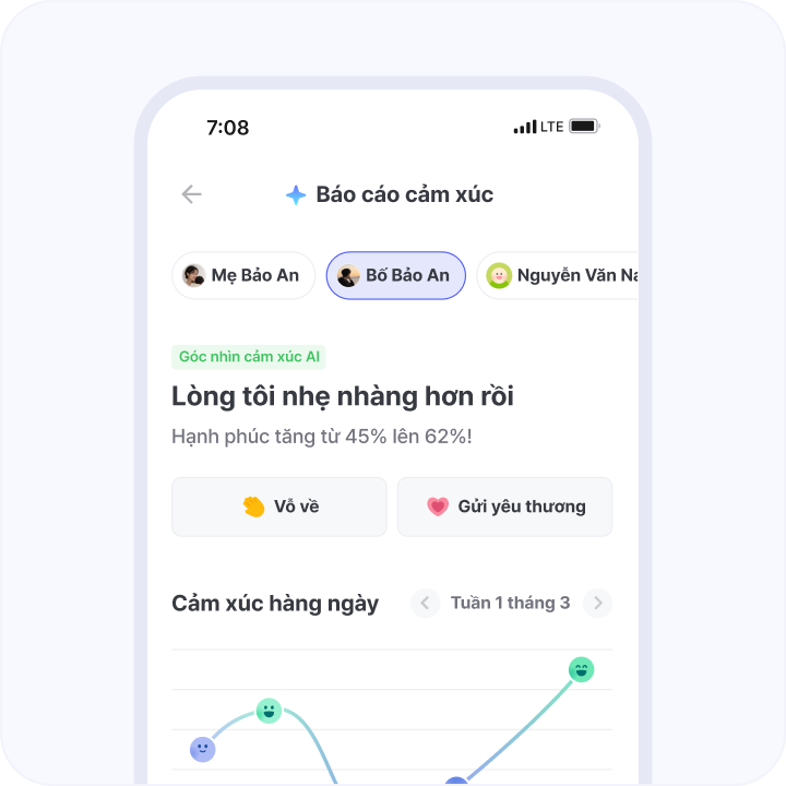 Màn hình nhật ký cảm xúc