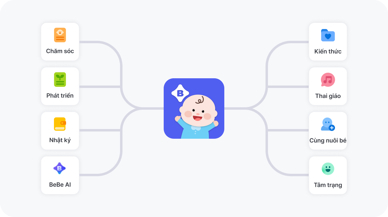 Giới thiệu tính năng BeBe Routine